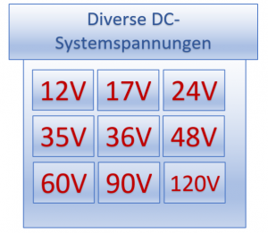 DC Systemspannung