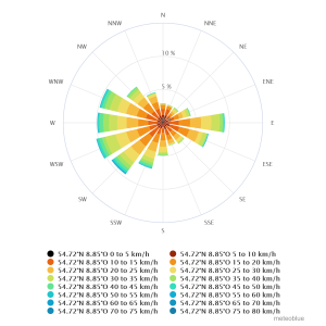 Windkraft-Standortanalyse