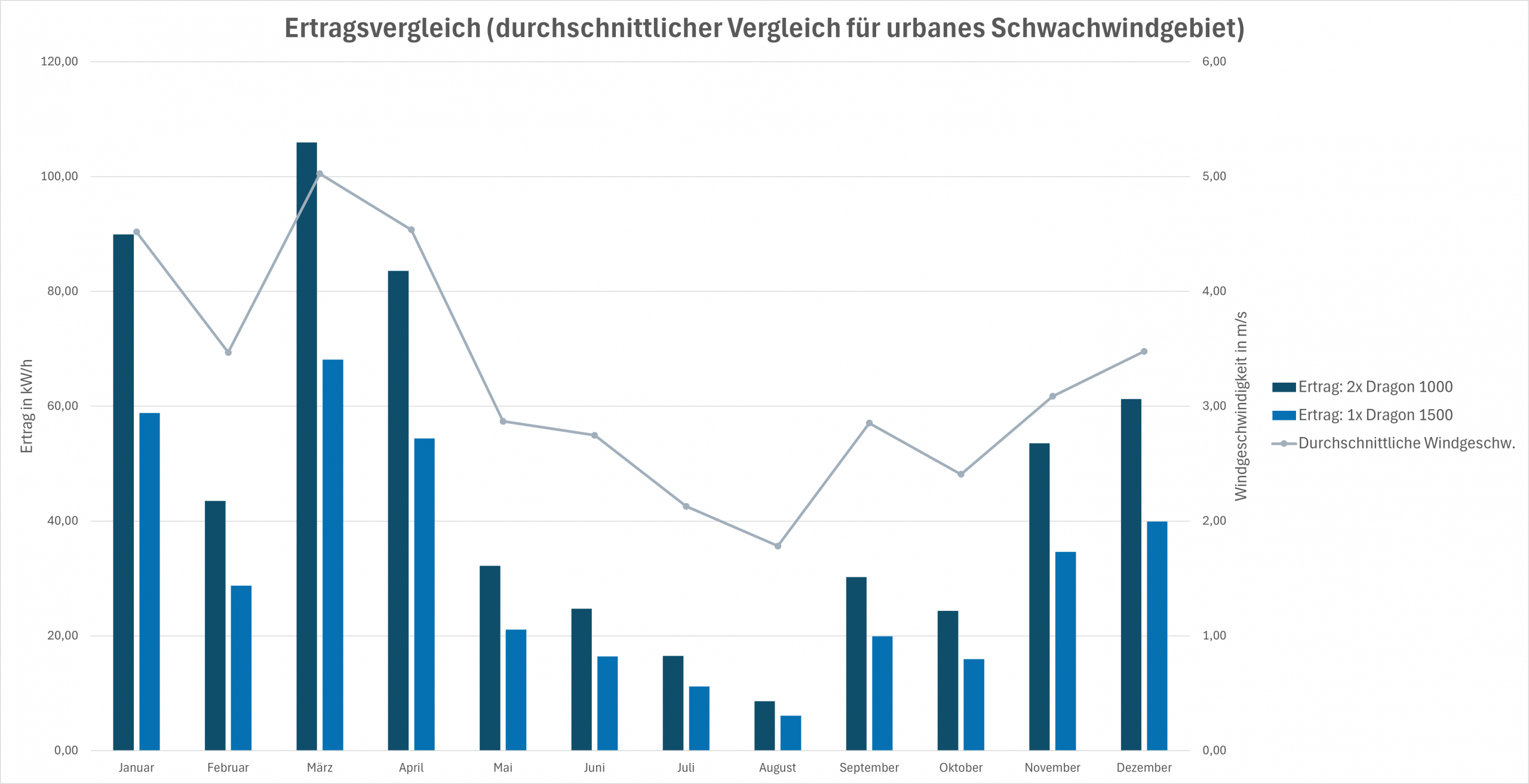 2x Dragon 1000+ / WIN 1500-48 – Bild 4