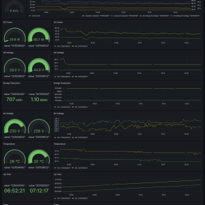 RPi Monitoringsystem
