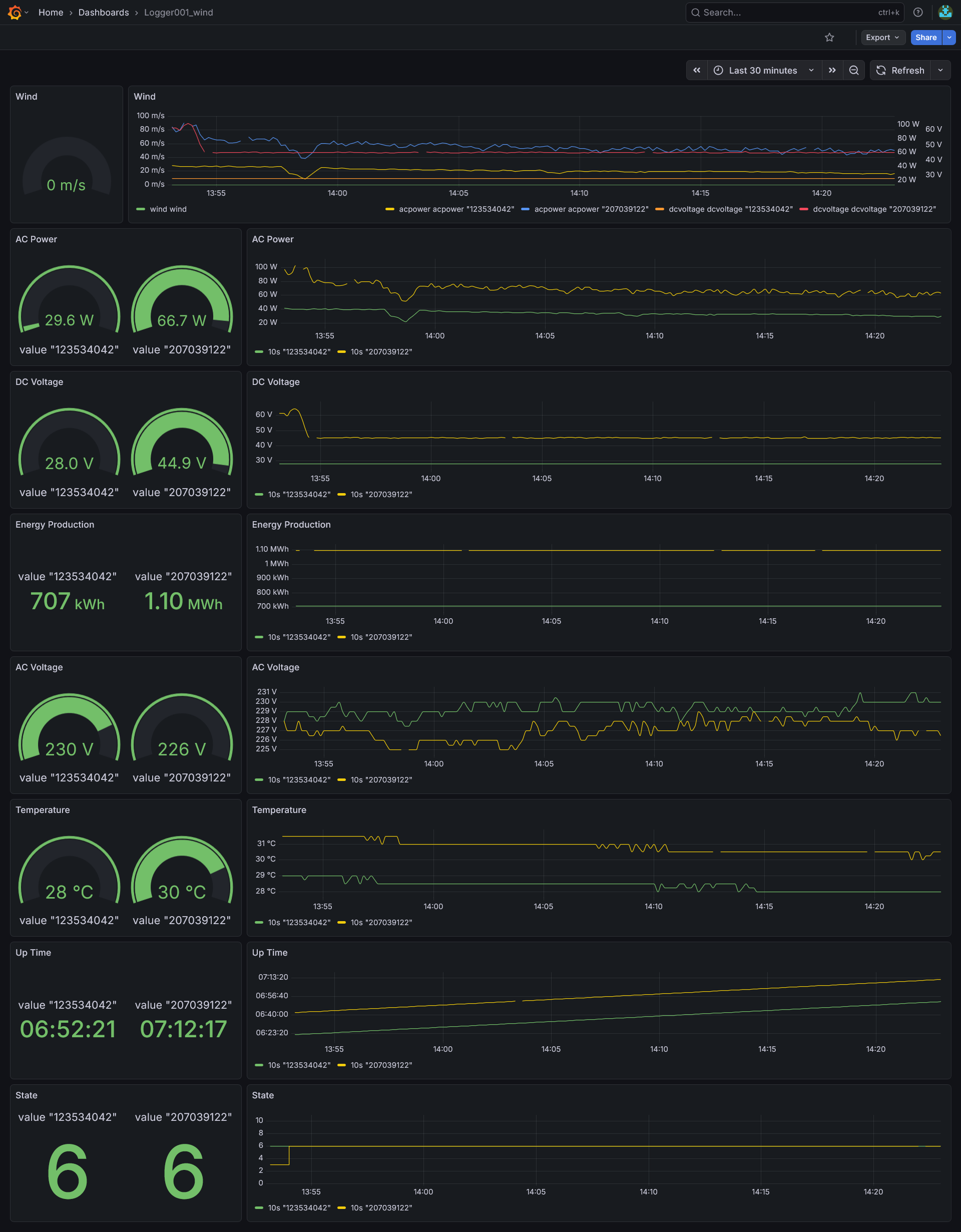 RPi Monitoringsystem